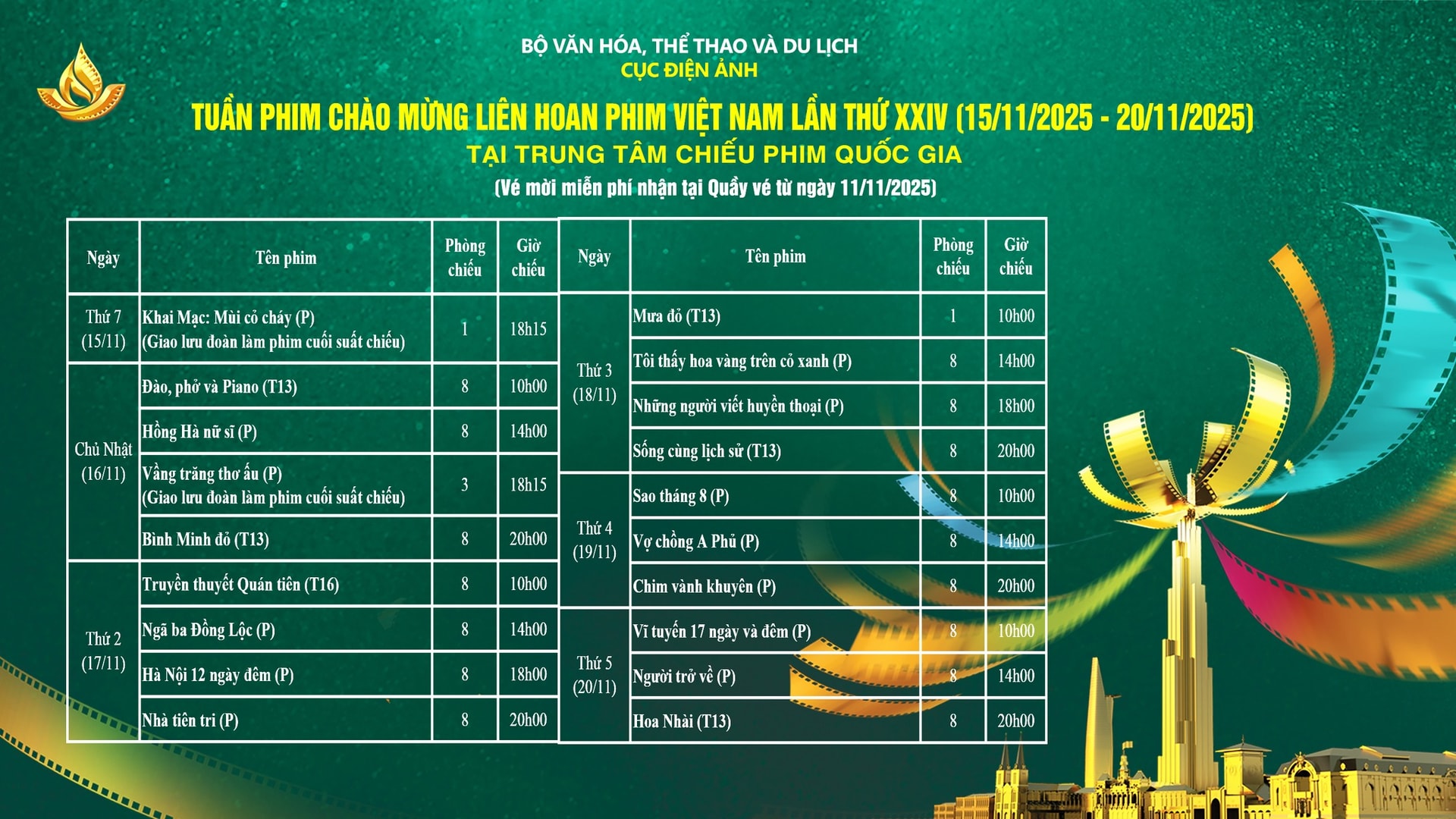 Lịch chiếu Tuần phim ch&agrave;o mừng tại Trung t&acirc;m Chiếu phim quốc gia. Ảnh: BTC