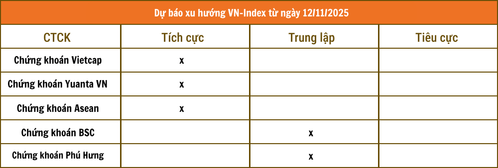 Tổng hợp nhận định từ các công ty chứng khoán