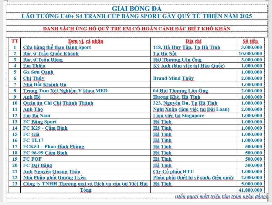 Danh sách ủng hộ trẻ em nghèo vượt khó Ban tổ chức nhận được sau khi kết thúc vòng bảng.