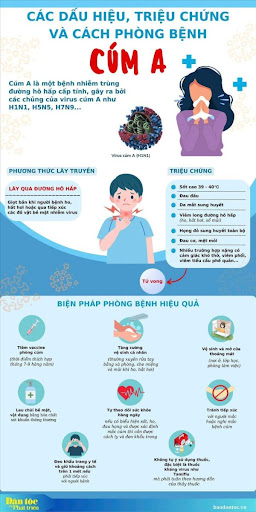 Nhận biết dấu hiệu và cách điều trị kịp thời để tránh biến chứng nguy hiểm cúm A
