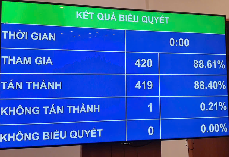 Thông qua Nghị quyết về dự toán ngân sách Nhà nước năm 2026