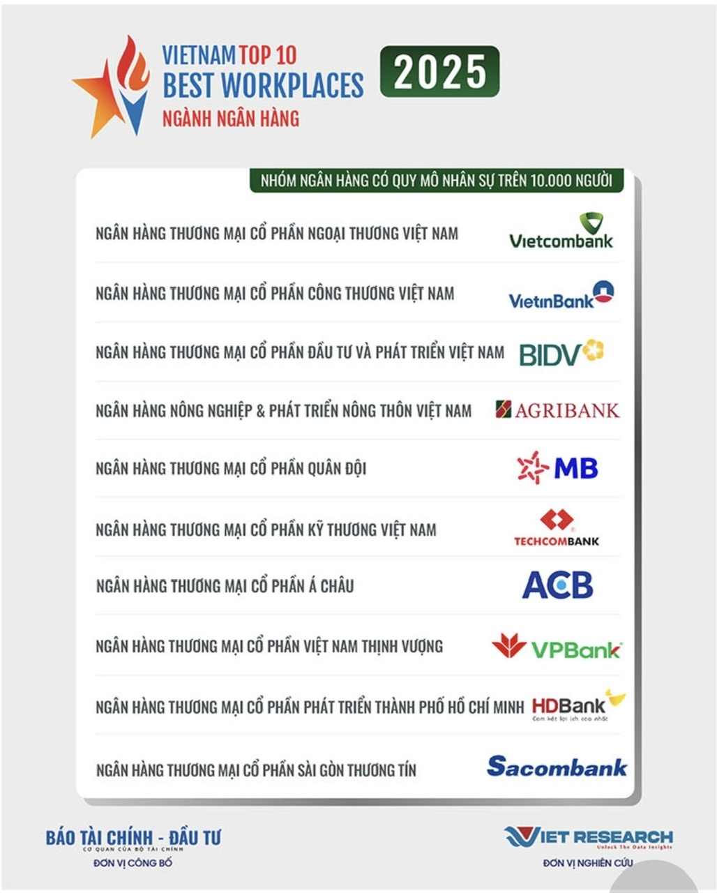 Agribank lọt “Top 10 Nơi làm việc tốt nhất Việt Nam – VBW10” Agribank lọt “Top 10 Nơi làm việc tốt nhất Việt Nam – VBW10”