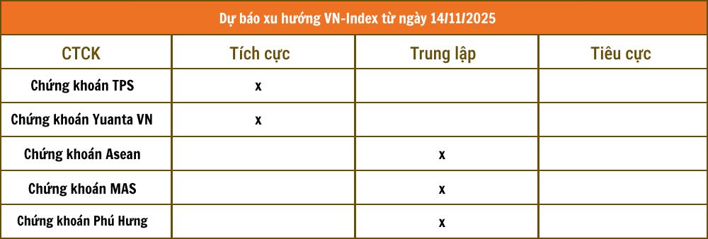 Tổng hợp nhận định từ các công ty chứng khoán