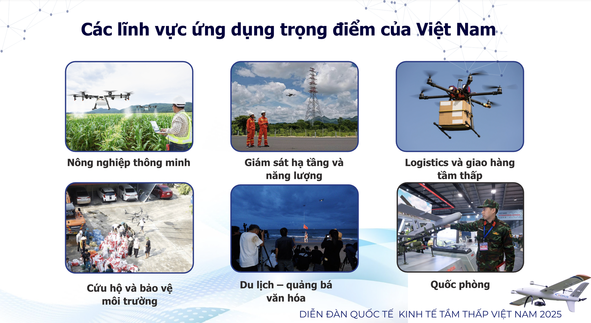 Các lĩnh vực trọng điểm ứng dụng UAV.