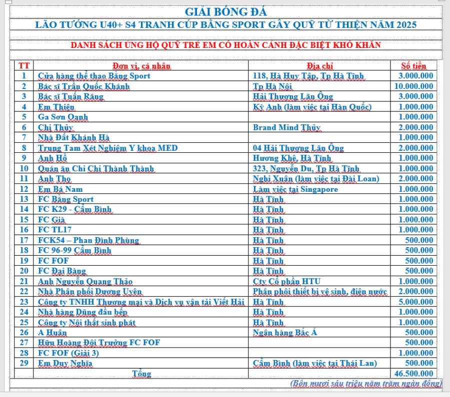 Danh sách ủng hộ trẻ em nghèo vượt khó Ban tổ chức nhận được sau khi kết thúc vòng bảng.