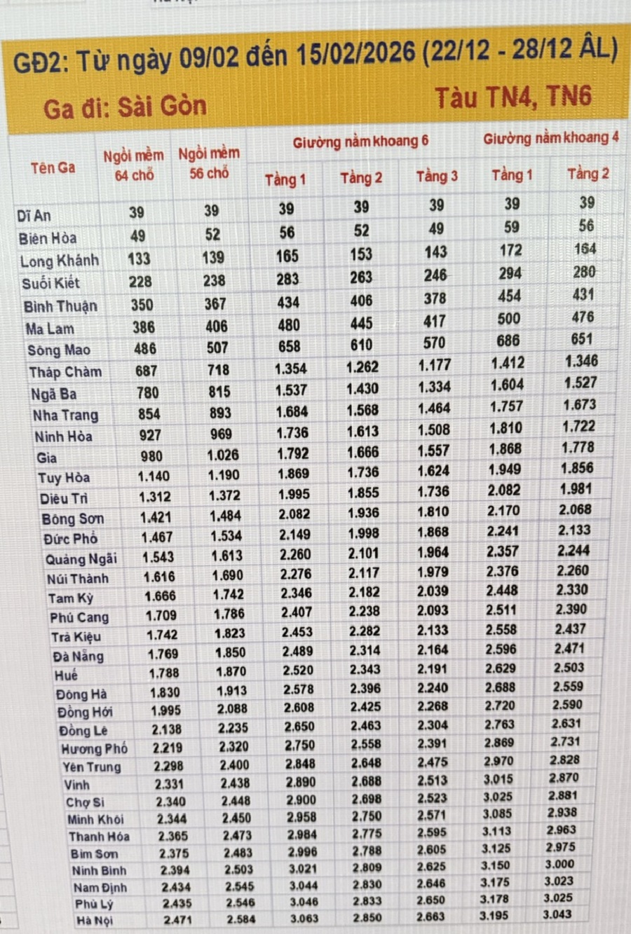 Giá vé tàu ngồi mềm từ Sài Gòn đi Hà Nội ( 22/12 - 28/12 Âm lịch) có giá từ 2,4 - 2,5 triệu đồng Giá vé tàu ngồi mềm từ Sài Gòn đi Hà Nội ( 22/12 - 28/12 Âm lịch) có giá từ 2,4 - 2,5 triệu đồng