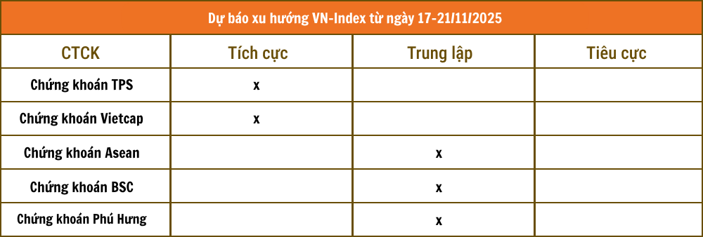 Tổng hợp nhận định từ các công ty chứng khoán