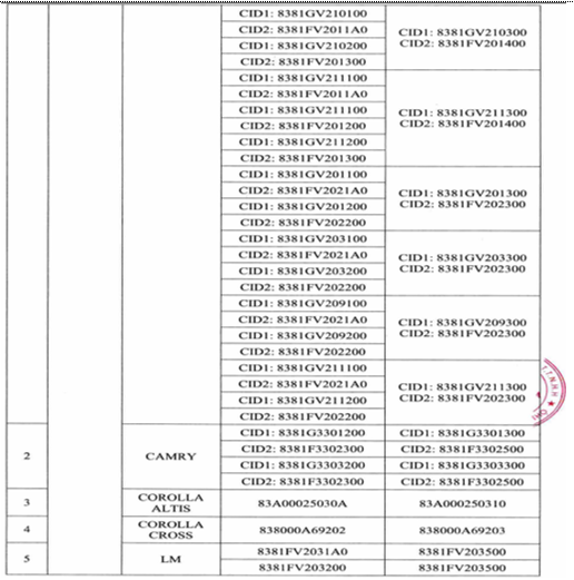 Danh sách phần mềm cập nhật thay thế