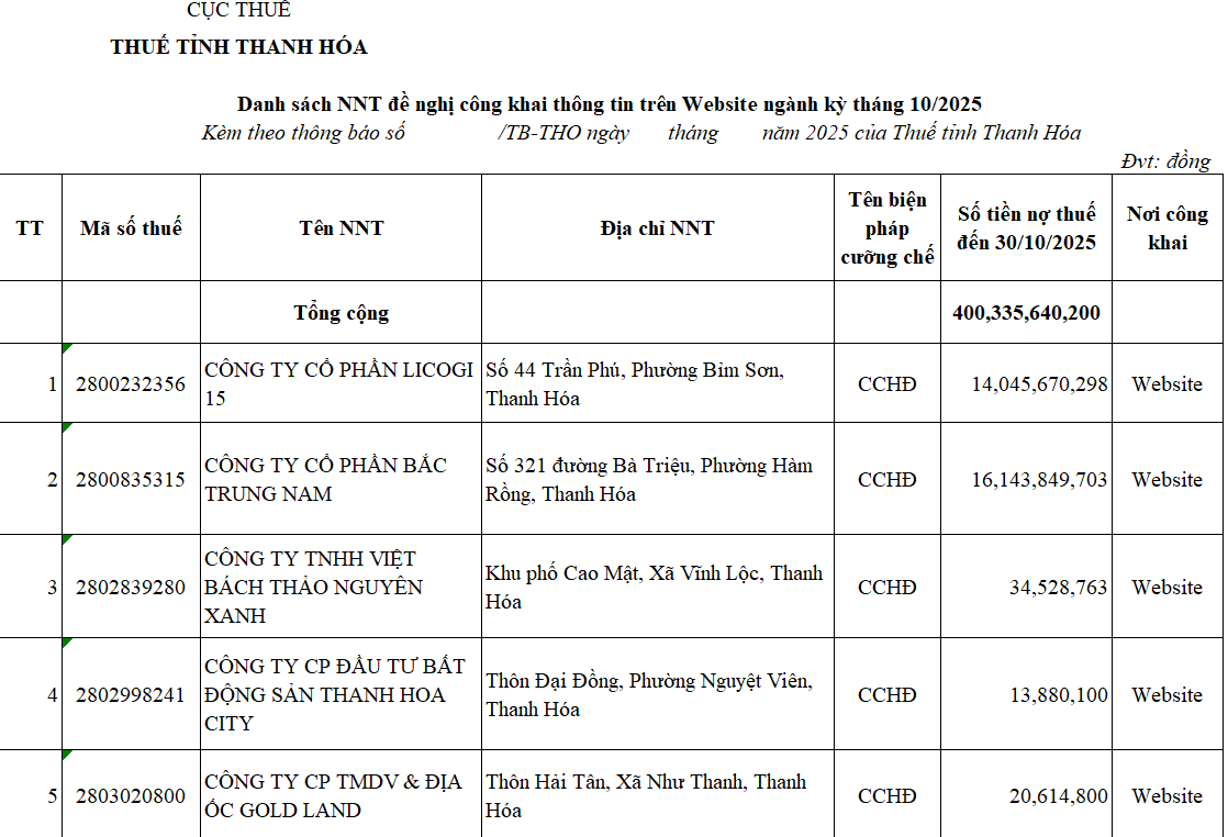 Thông báo số 3733/TB-THO ngày 14/11/2025 về việc công khai sanh sách người nộp thuế nợ tiền thuế và các khoản thu khác thuộc ngân sách nhà nước của Thuế tỉnh Thanh Hóa
