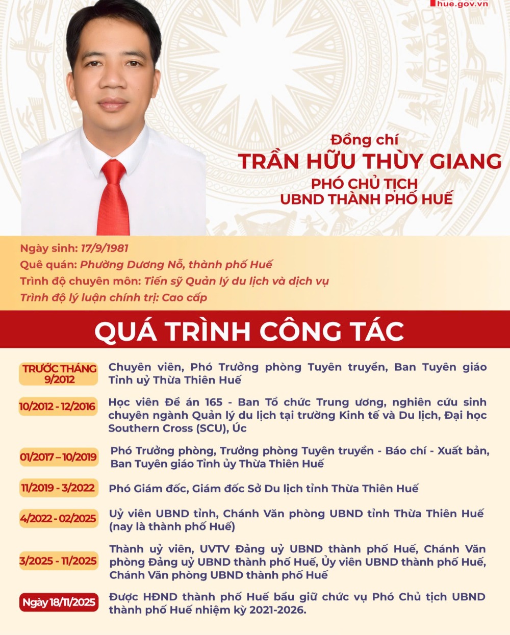 Tóm tắt tiểu sử ông Trần Hữu Thùy Giang