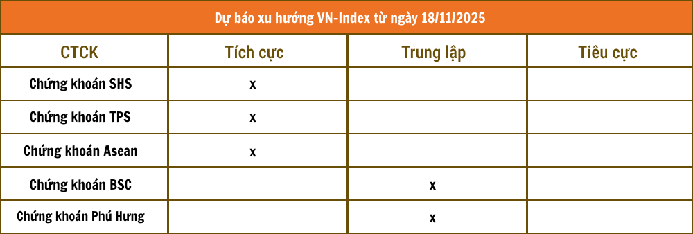 Tổng hợp nhận định từ các công ty chứng khoán