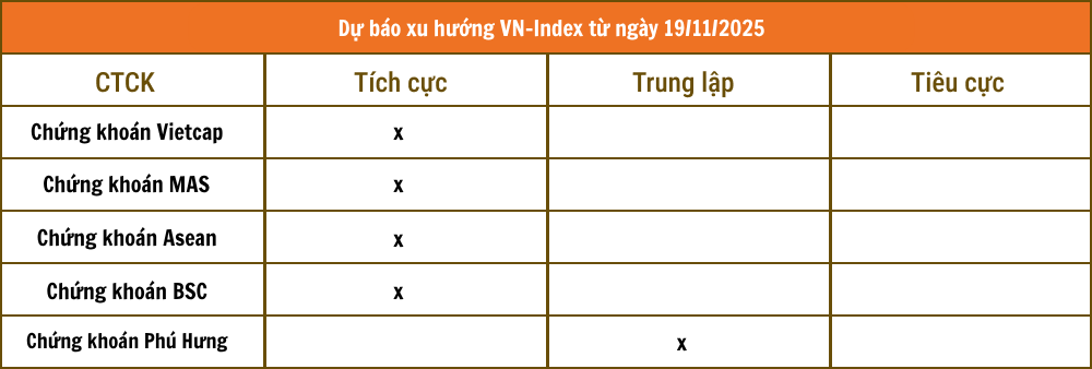 Tổng hợp nhận định từ các công ty chứng khoán