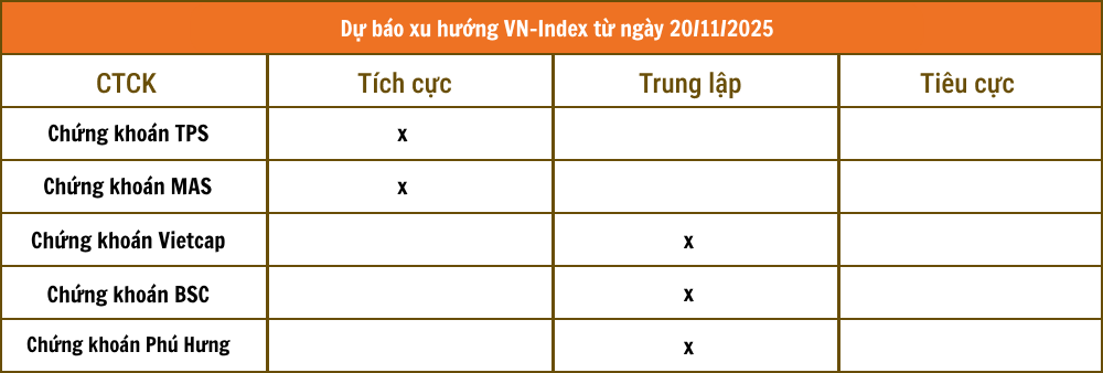 Tổng hợp nhận định từ các công ty chứng khoán