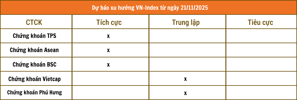 Tổng hợp nhận định từ các công ty chứng khoán