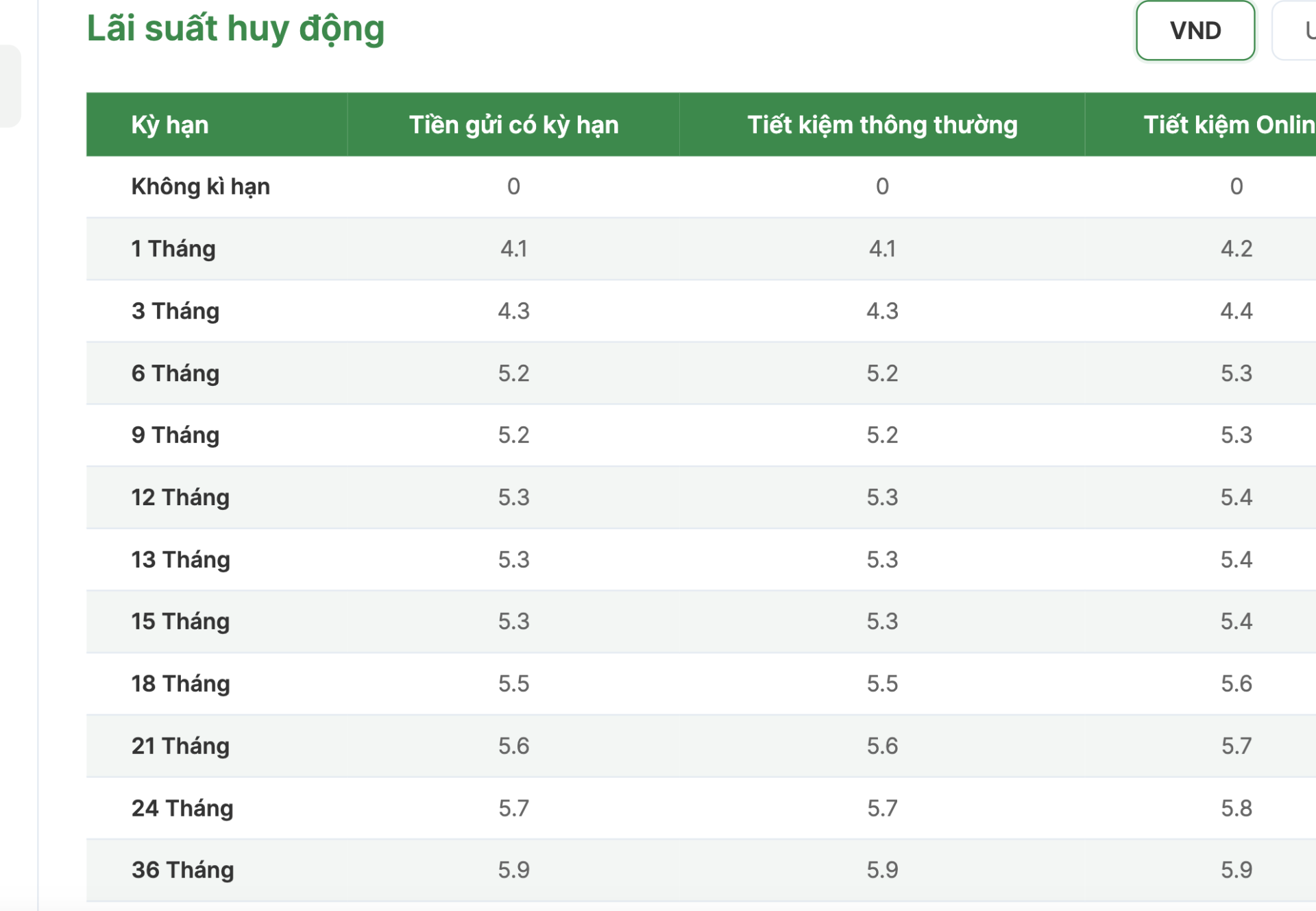 Biểu l&atilde;i suất huy động mới nhất tại OCB