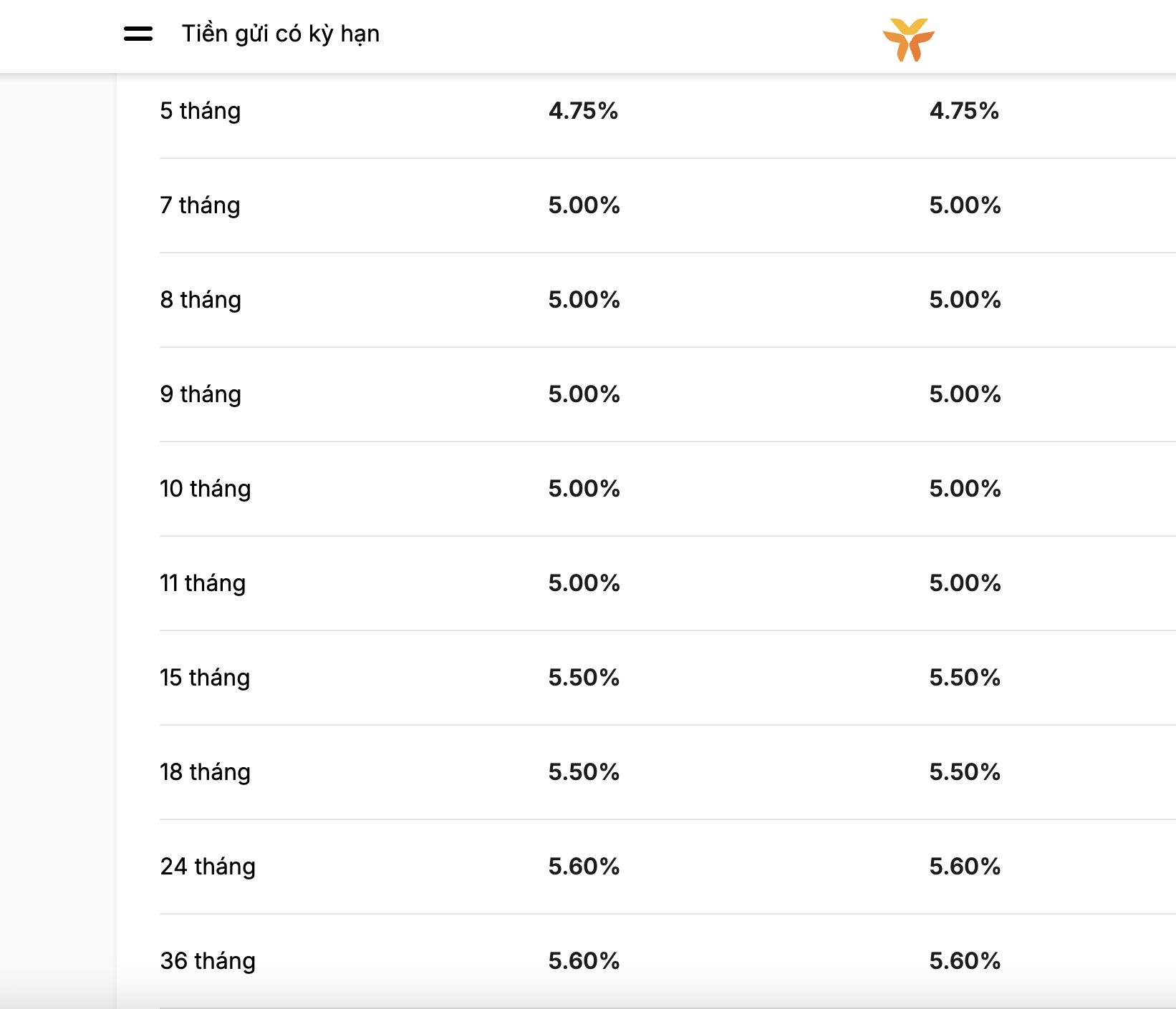 L&atilde;i suất huy động sau điều chỉnh tại VIB cao nhất l&agrave; 5,6% khi kh&aacute;ch gửi từ 24 th&aacute;ng trở l&ecirc;n