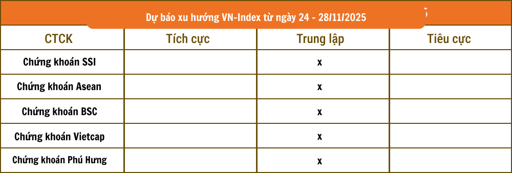 Tổng hợp nhận định từ các công ty chứng khoán Tổng hợp nhận định từ các công ty chứng khoán