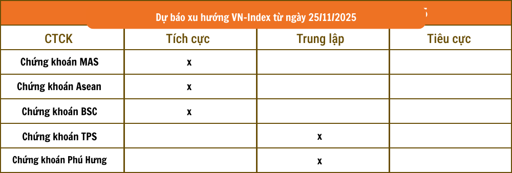 Tổng hợp nhận định từ các công ty chứng khoán Tổng hợp nhận định từ các công ty chứng khoán