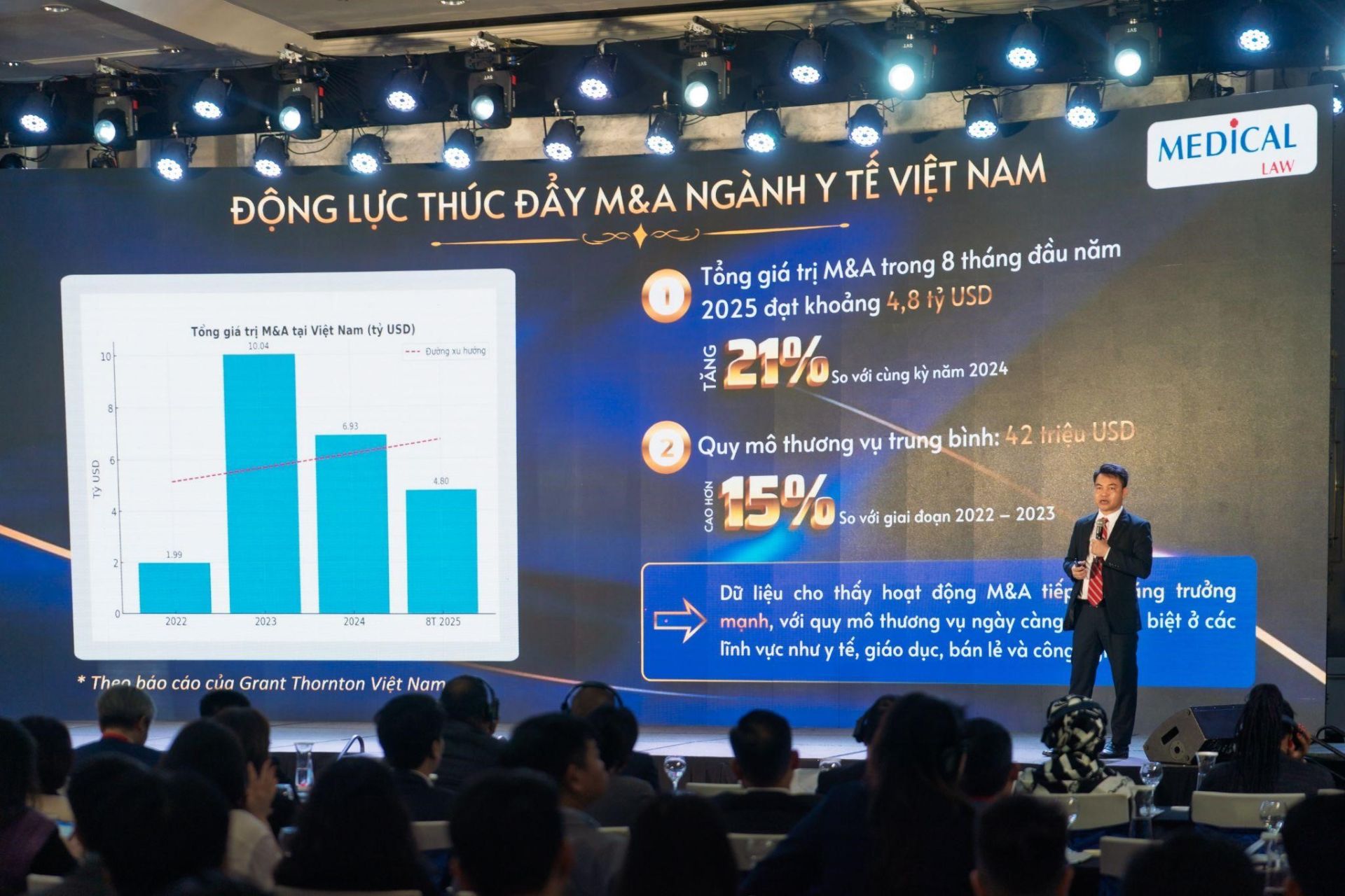 HIMA 2025: Dòng vốn M&A y tế tăng tốc trong bối cảnh pháp lý và thị trường đổi chiều