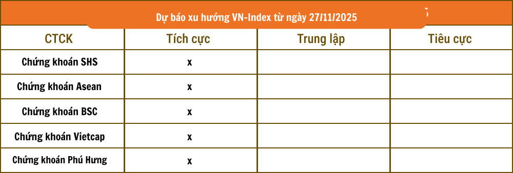 Tổng hợp nhận định từ các công ty chứng khoán
