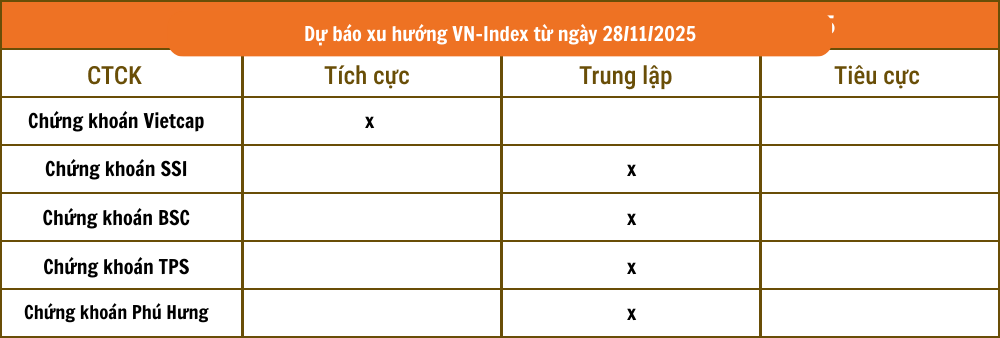 Tổng hợp nhận định từ các công ty chứng khoán