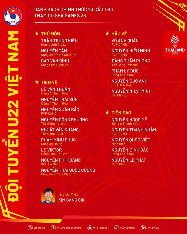 Danh sách chính thức 23 cầu thủ tham dự SEA Games 33. (Nguồn: VFF) Danh sách chính thức 23 cầu thủ tham dự SEA Games 33. (Nguồn: VFF)