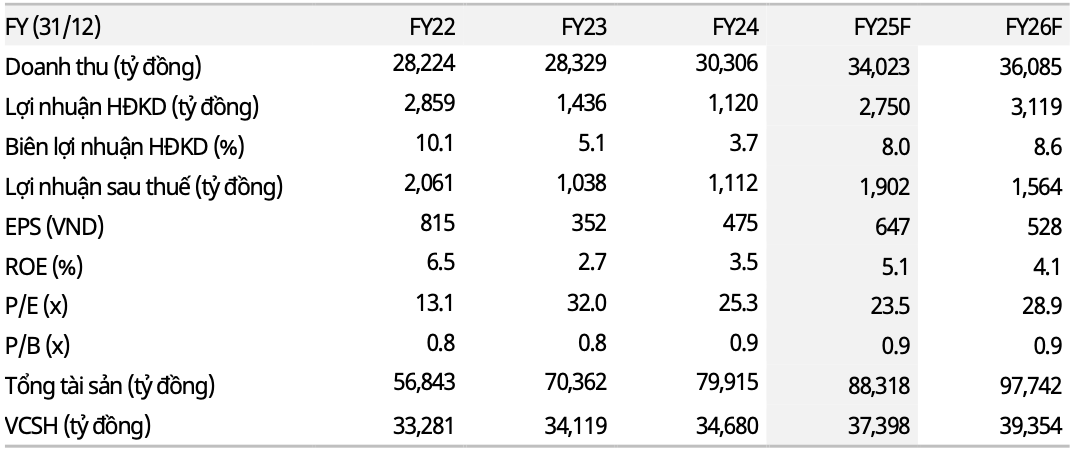 Nguồn: Mirae Asset Nguồn: Mirae Asset