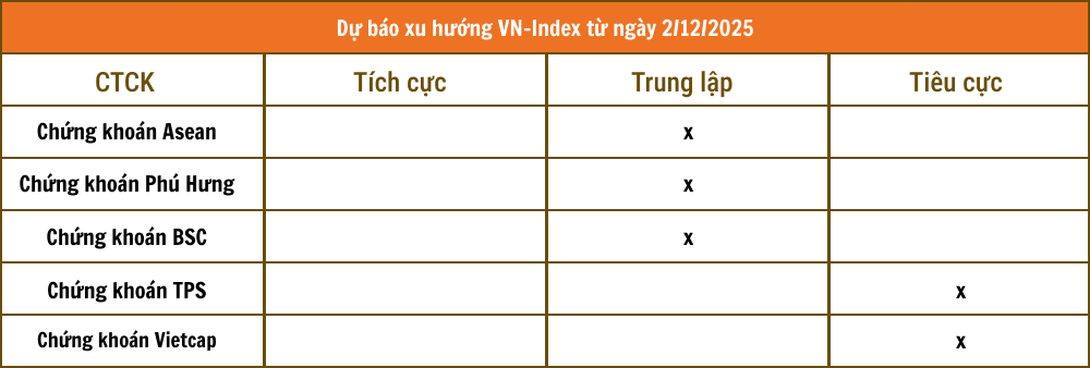 Tổng hợp nhận định từ các công ty chứng khoán