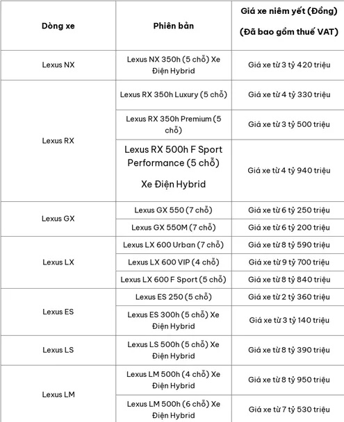 Bảng giá xe ô tô hãng Lexus mới nhất tháng 12/2025