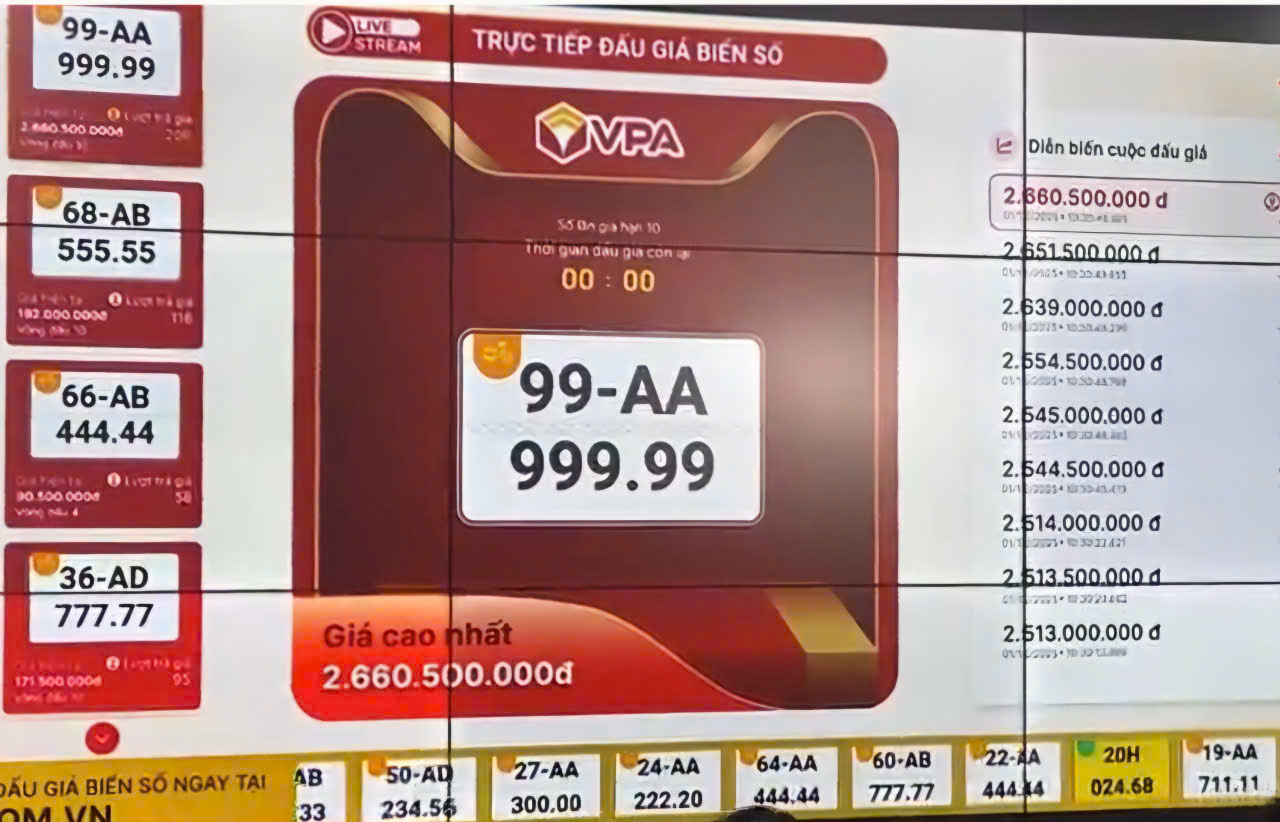 Biển số xe máy 99AA - 999.99 của tỉnh Bắc Ninh trúng đấu giá kỷ lục hơn 2,6 tỷ đồng