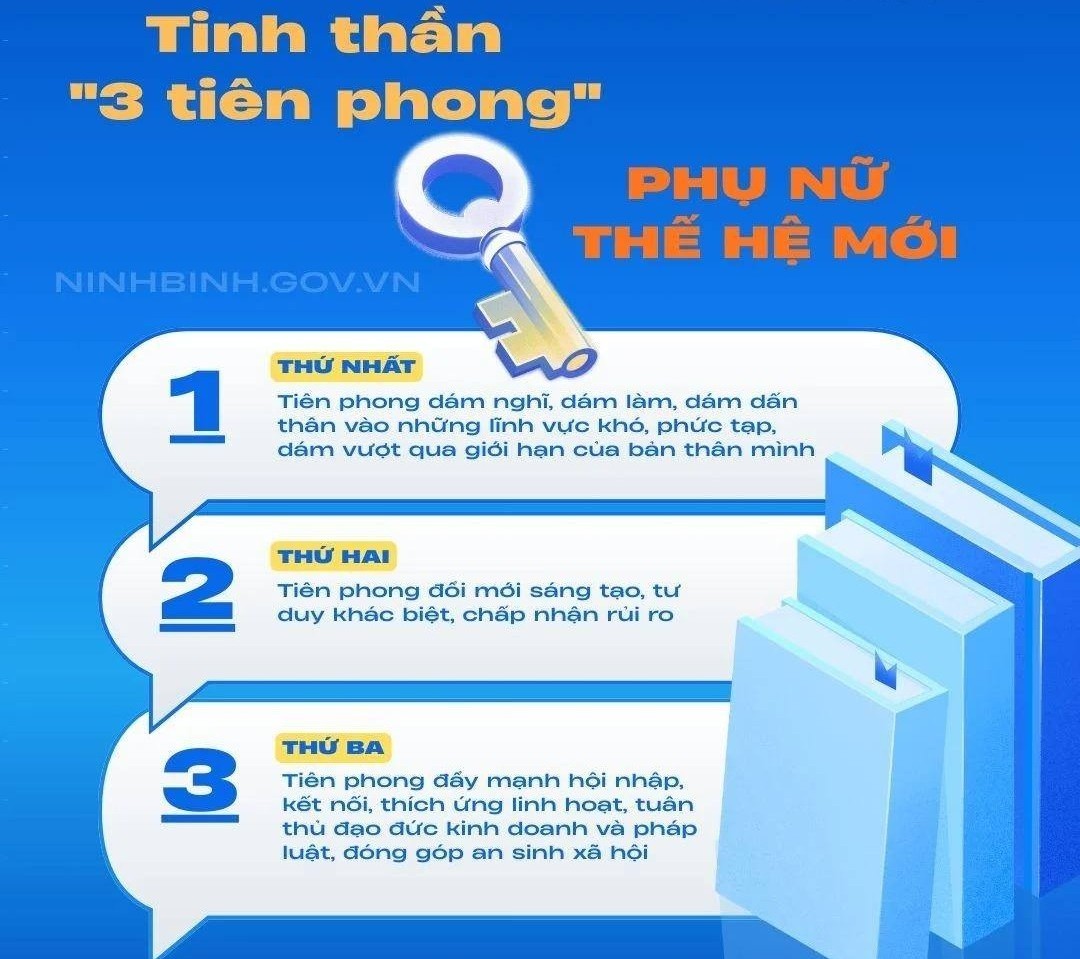 Thúc đẩy phụ nữ khởi nghiệp sáng tạo: Bước chuyển mạnh từ Đề án 939 đến Đề án 2415
