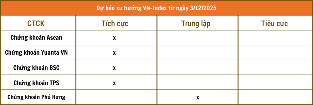 Tổng hợp nhận định từ các công ty chứng khoán