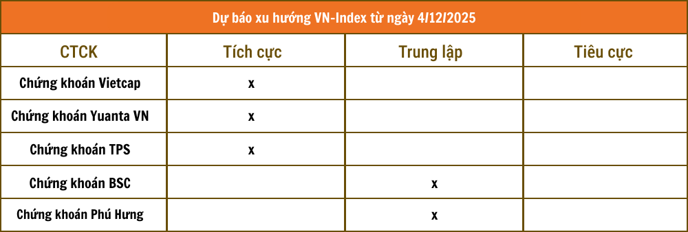 Tổng hợp nhận định từ các công ty chứng khoán