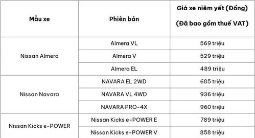 Bảng giá xe ô tô hãng Nissan mới nhất tháng 12/2025