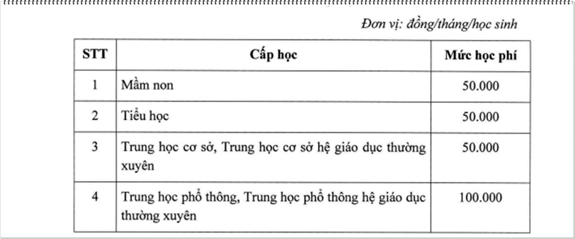 Bảng mức học phí năm học 2025–2026 được ban hành kèm theo Nghị quyết của HĐND tỉnh Lâm Đồng.