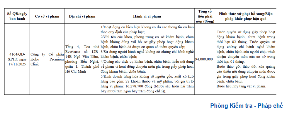 Sở Y tế TP. HCM công bố thông tin xử phạt Sở Y tế TP. HCM công bố thông tin xử phạt