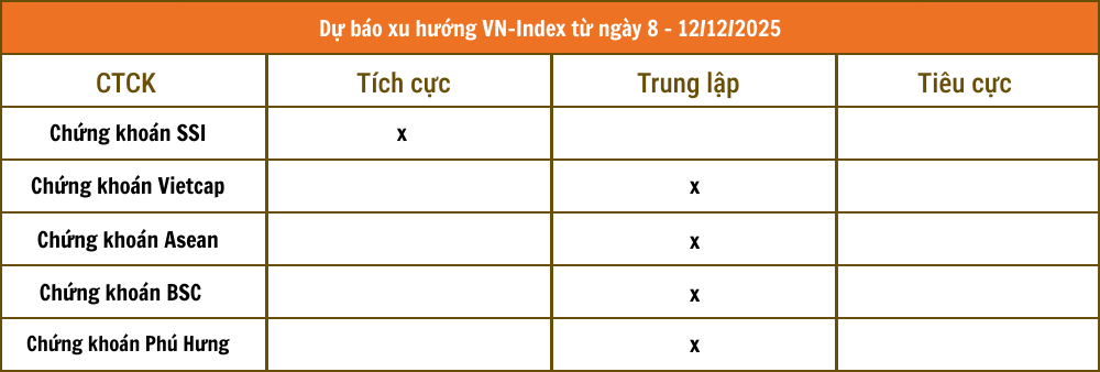 Tổng hợp nhận định từ c&aacute;c c&ocirc;ng ty chứng kho&aacute;n