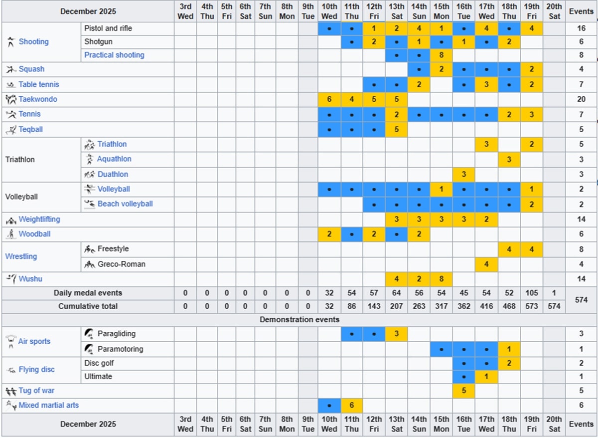 Chi tiết lịch thi đấu SEA Games 33 2025 Chi tiết lịch thi đấu SEA Games 33 2025