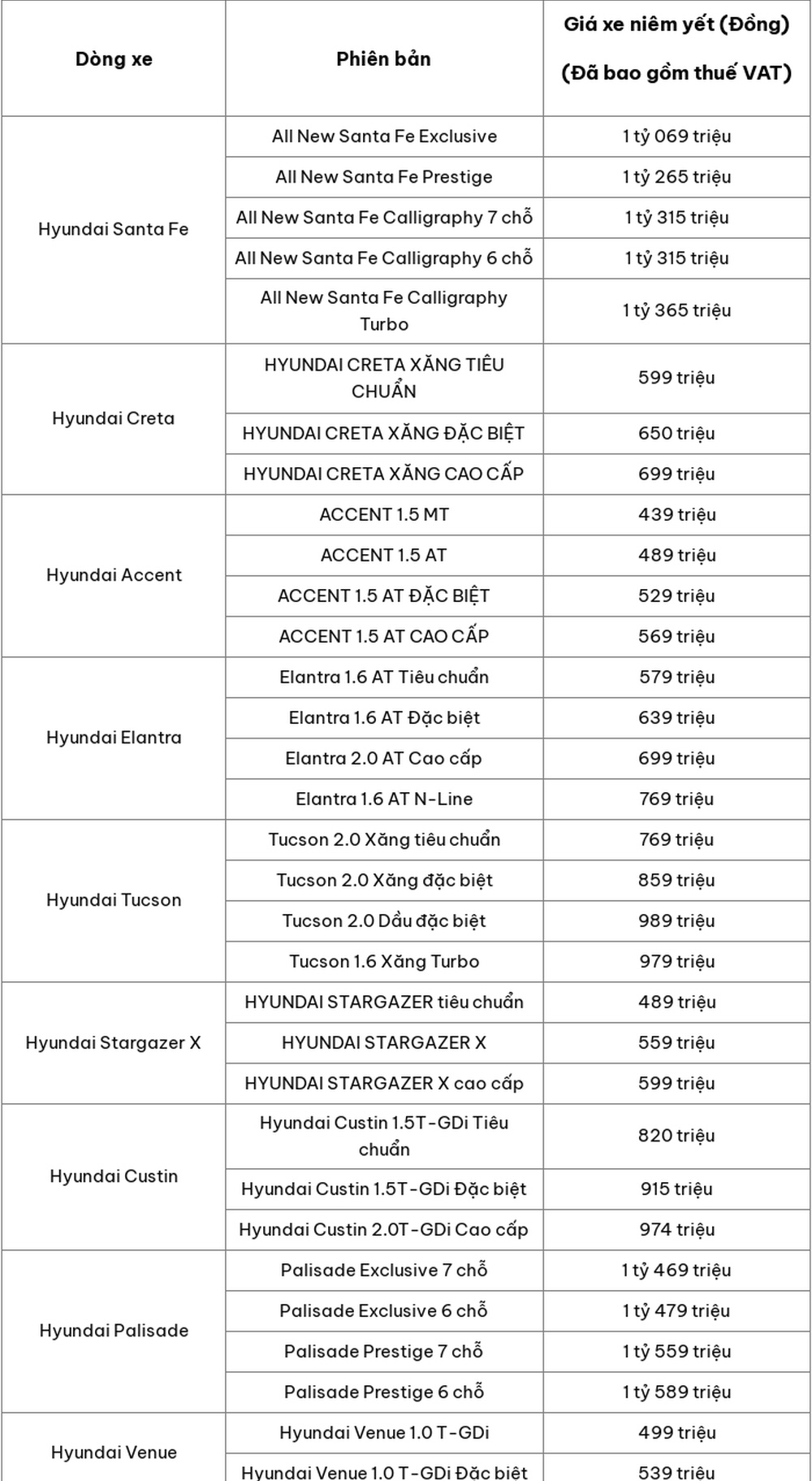 Bảng giá xe ô tô hãng Hyundai mới nhất tháng 12/2025 Bảng giá xe ô tô hãng Hyundai mới nhất tháng 12/2025