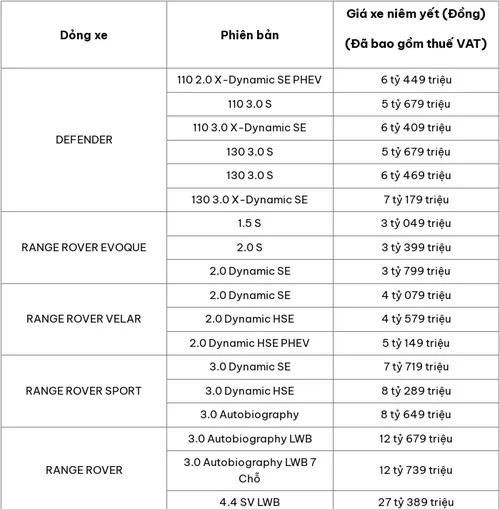 Bảng giá xe ô tô hãng Land Rover mới nhất tháng 12/2025 Bảng giá xe ô tô hãng Land Rover mới nhất tháng 12/2025