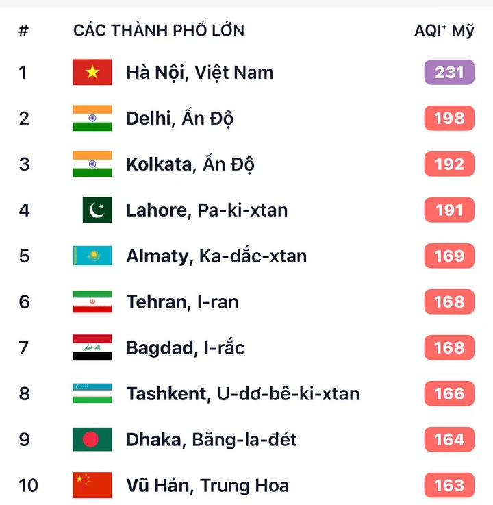Tối nay, H&agrave; Nội &ocirc; nhiễm nhất thế giới.