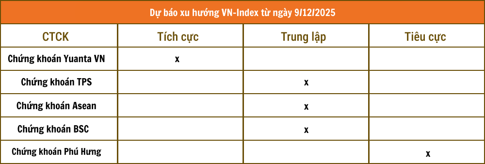 Tổng hợp nhận định từ các công ty chứng khoán Tổng hợp nhận định từ các công ty chứng khoán