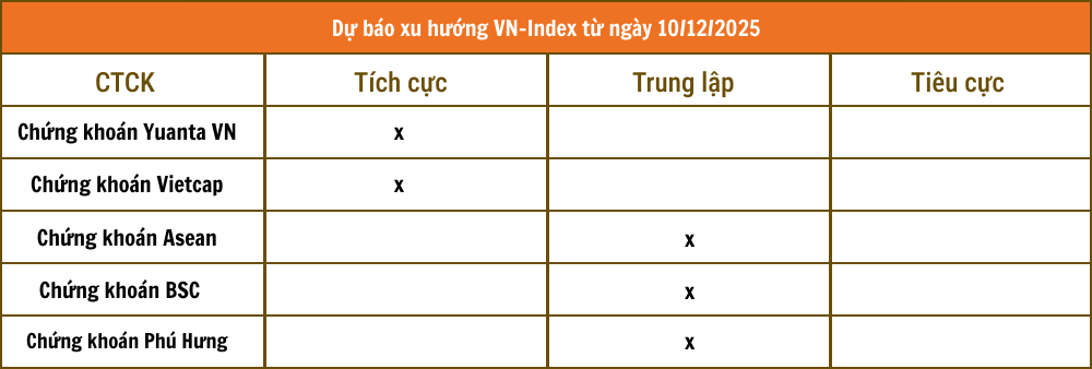 Tổng hợp nhận định từ các công ty chứng khoán Tổng hợp nhận định từ các công ty chứng khoán