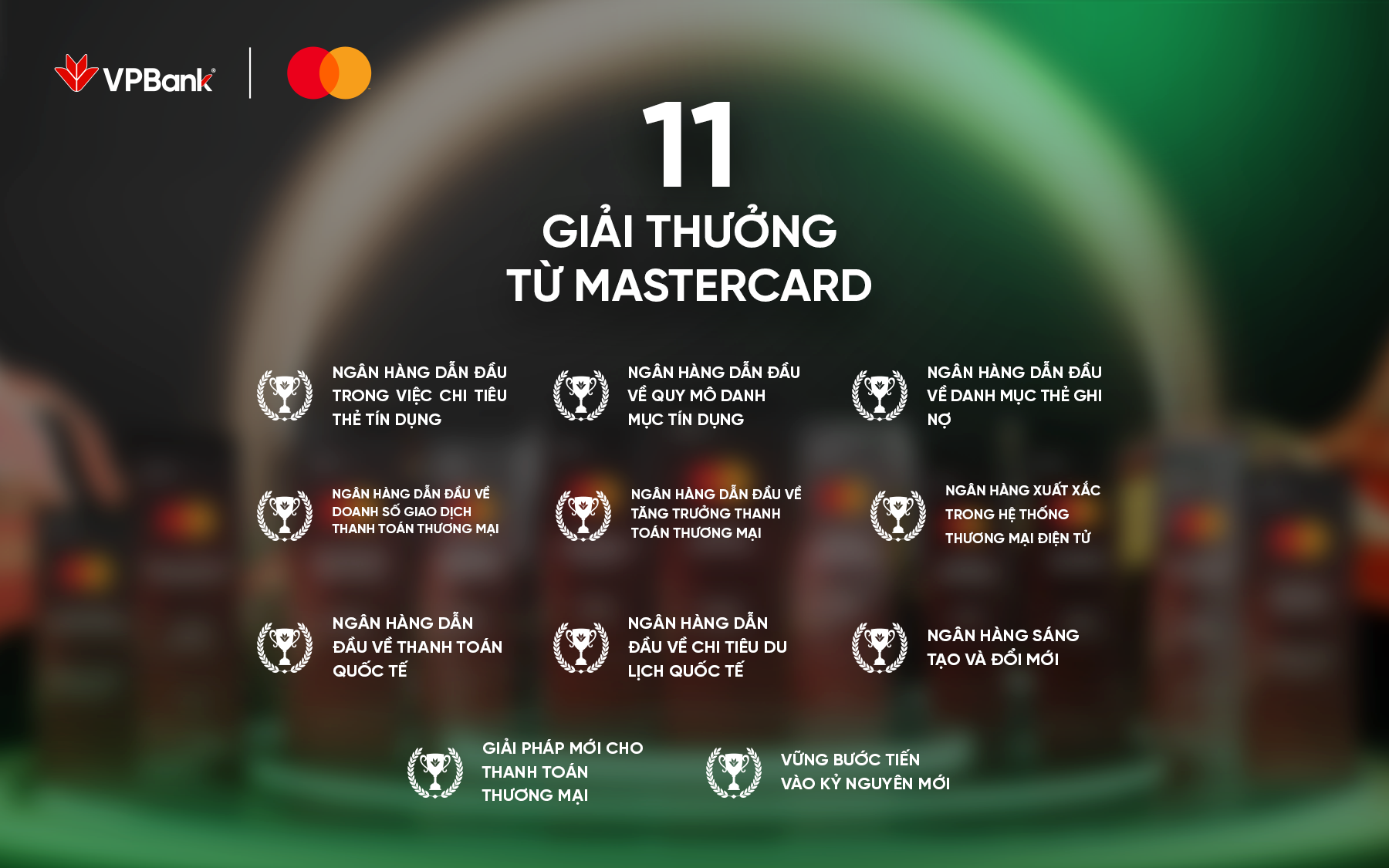 VPBank nhận “mưa” giải thưởng tại Mastercard Customer Forum 2025