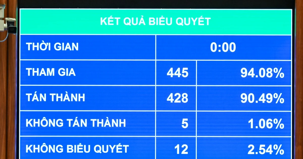 Quốc hội thông qua Luật Quy hoạch (sửa đổi)