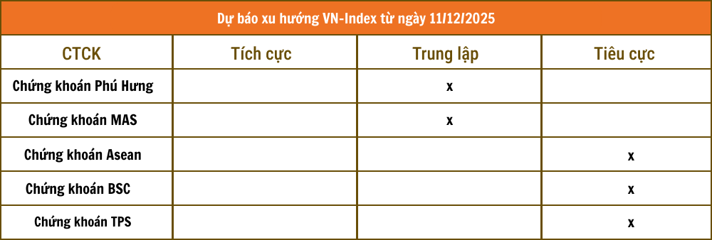 Tổng hợp nhận định từ các công ty chứng khoán Tổng hợp nhận định từ các công ty chứng khoán