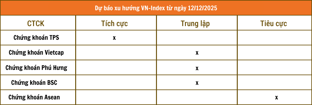 Tổng hợp nhận định từ các công ty chứng khoán