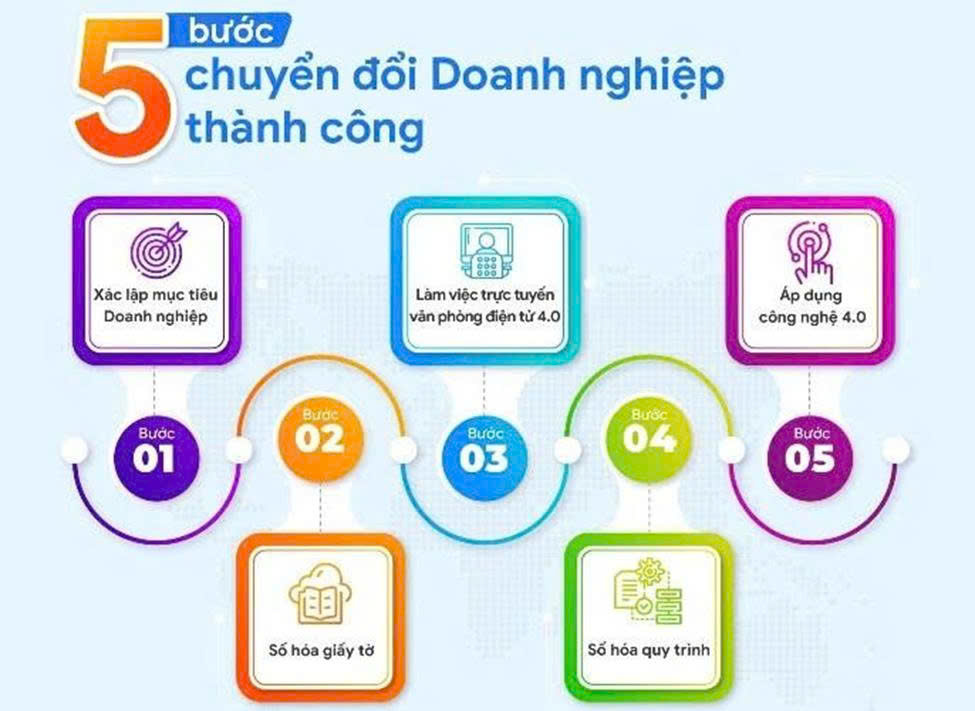 Đồng Tháp hỗ trợ doanh nghiệp tham gia các ứng dụng, dịch vụ số mới