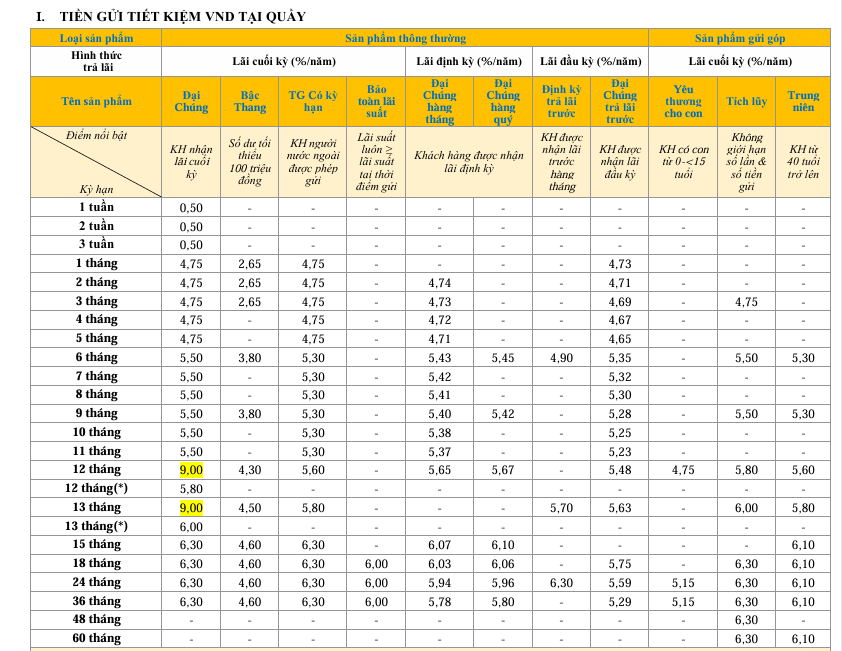 Nguồn: PVcomBank Nguồn: PVcomBank