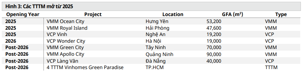 Nguồn: Mirae Asset Nguồn: Mirae Asset